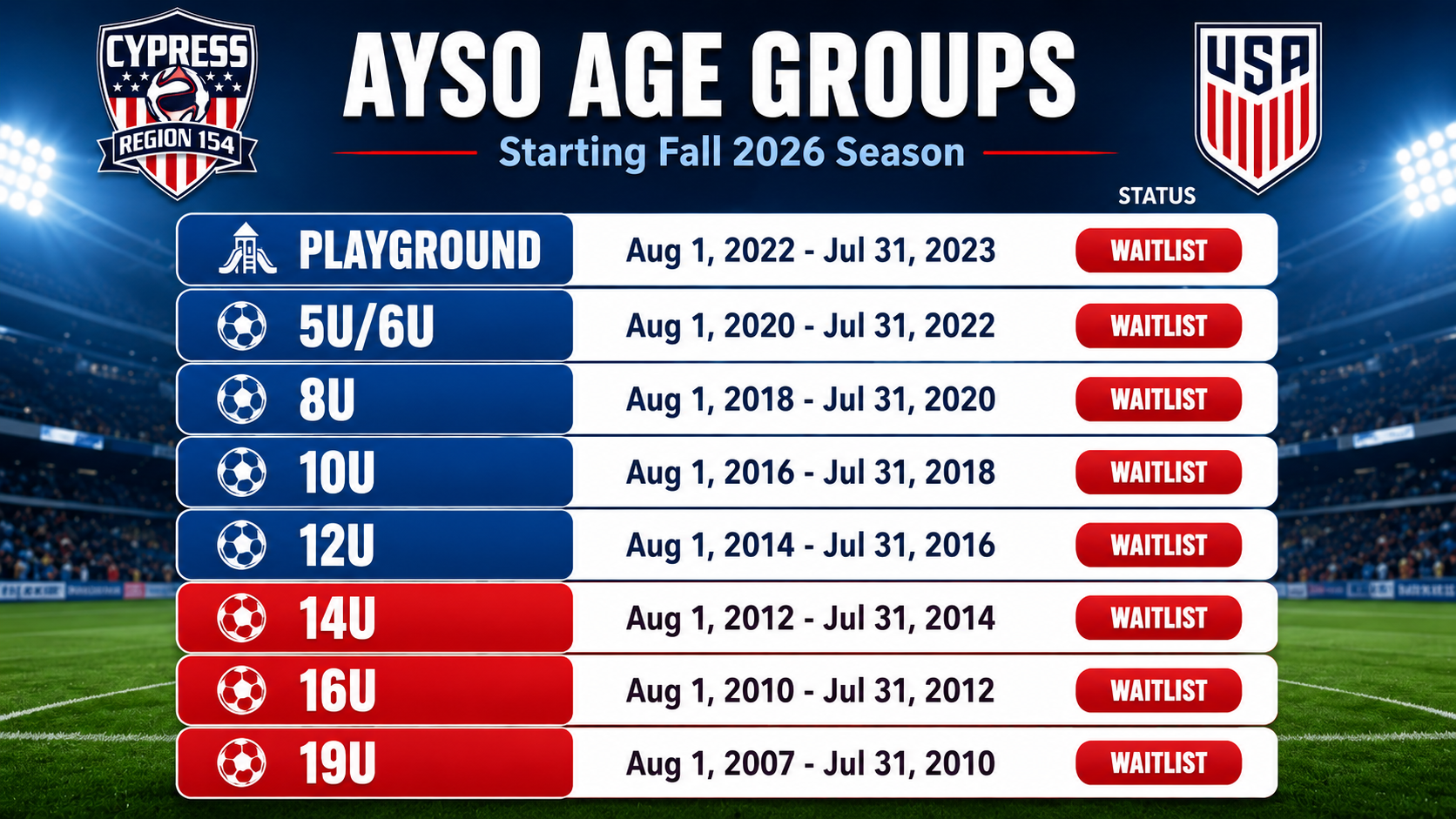 AYSO Region 154 Fall 2026 Age Divisions and Waitlist Status Chart