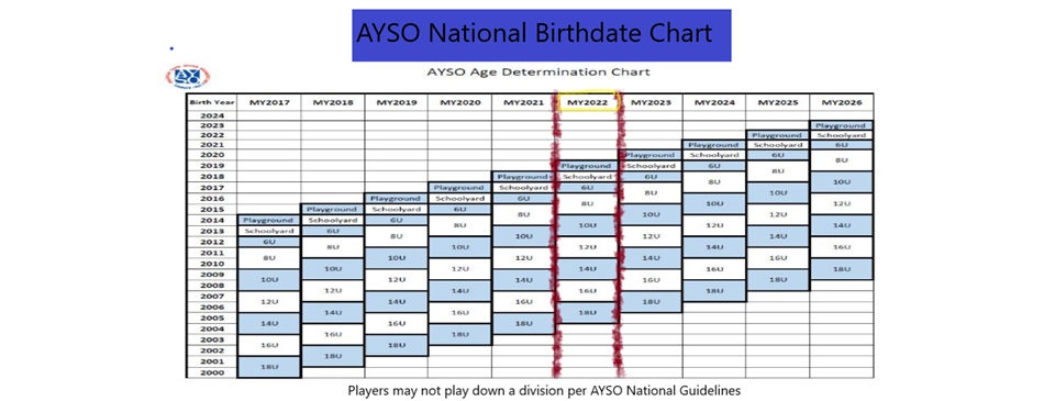 AYSO Birthdate/Division Chart